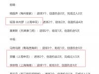杏彩体育官方平台-没想到！5月中超最佳阵容申花海港豪门都是二二开入选