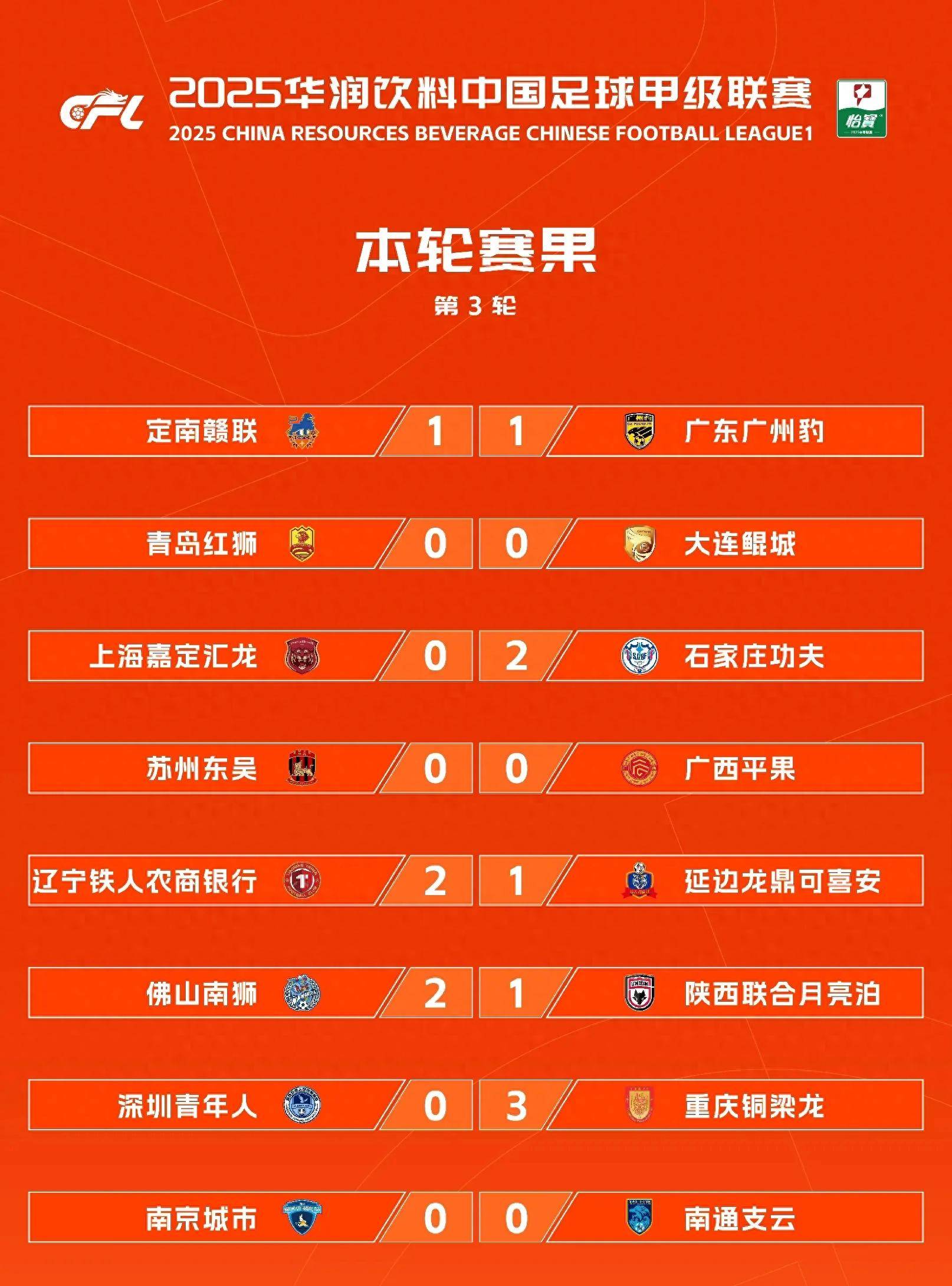 中甲积分榜：冲超阵营压缩到3-4队，苏州东吴7轮不胜