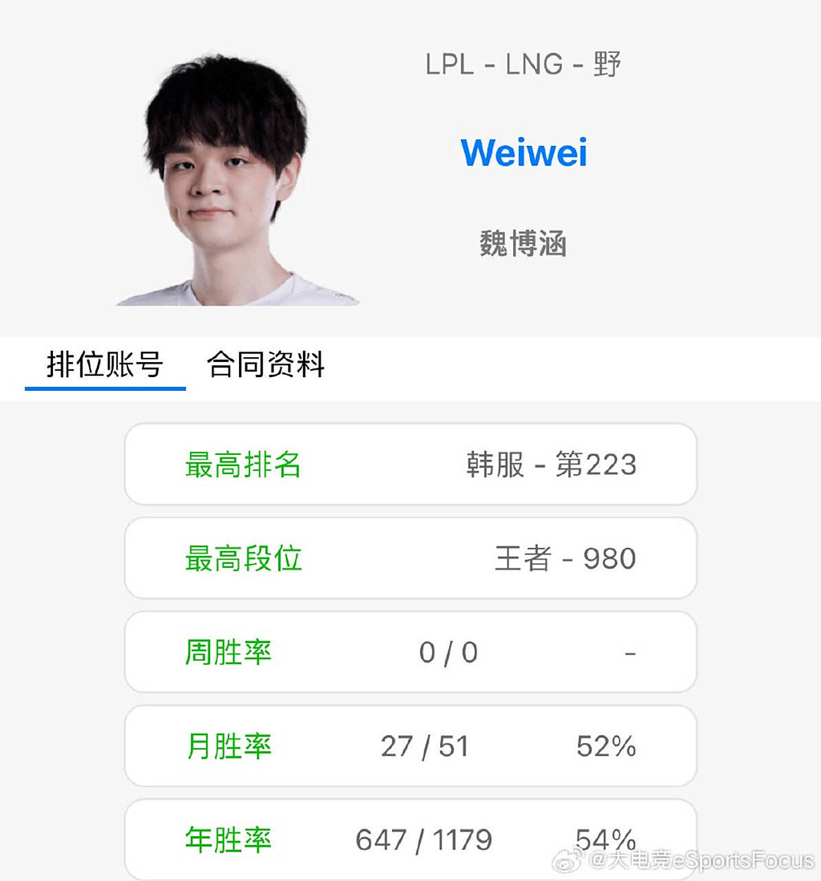 因转会纠纷，韩国电竞职业选手被判赔偿中国战队3000万元