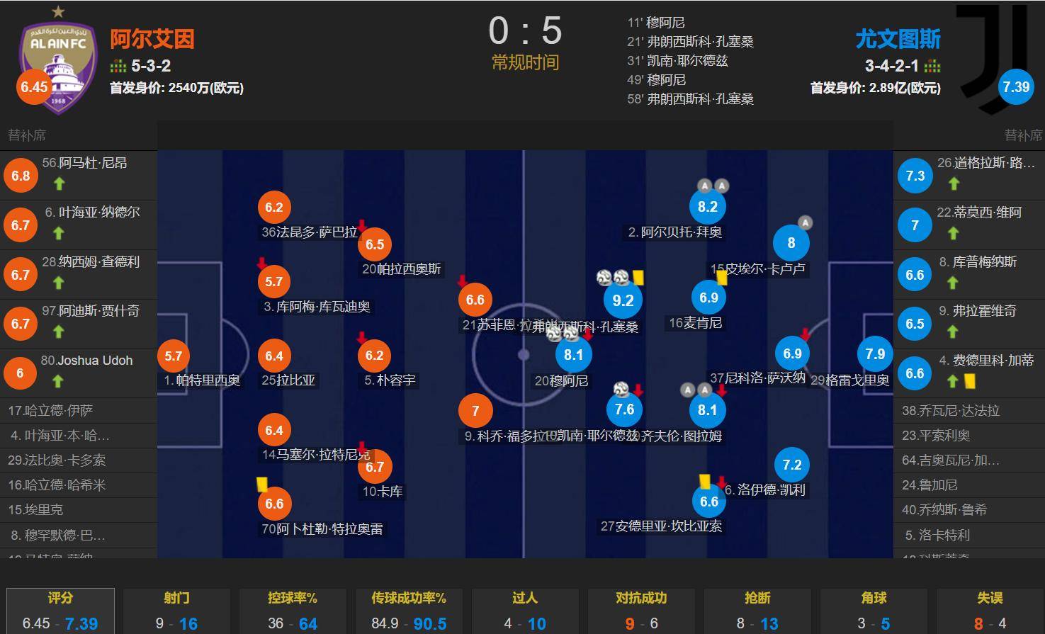 关于世俱杯夺冠赔率：皇马力压曼城大巴黎拜仁第4的信息