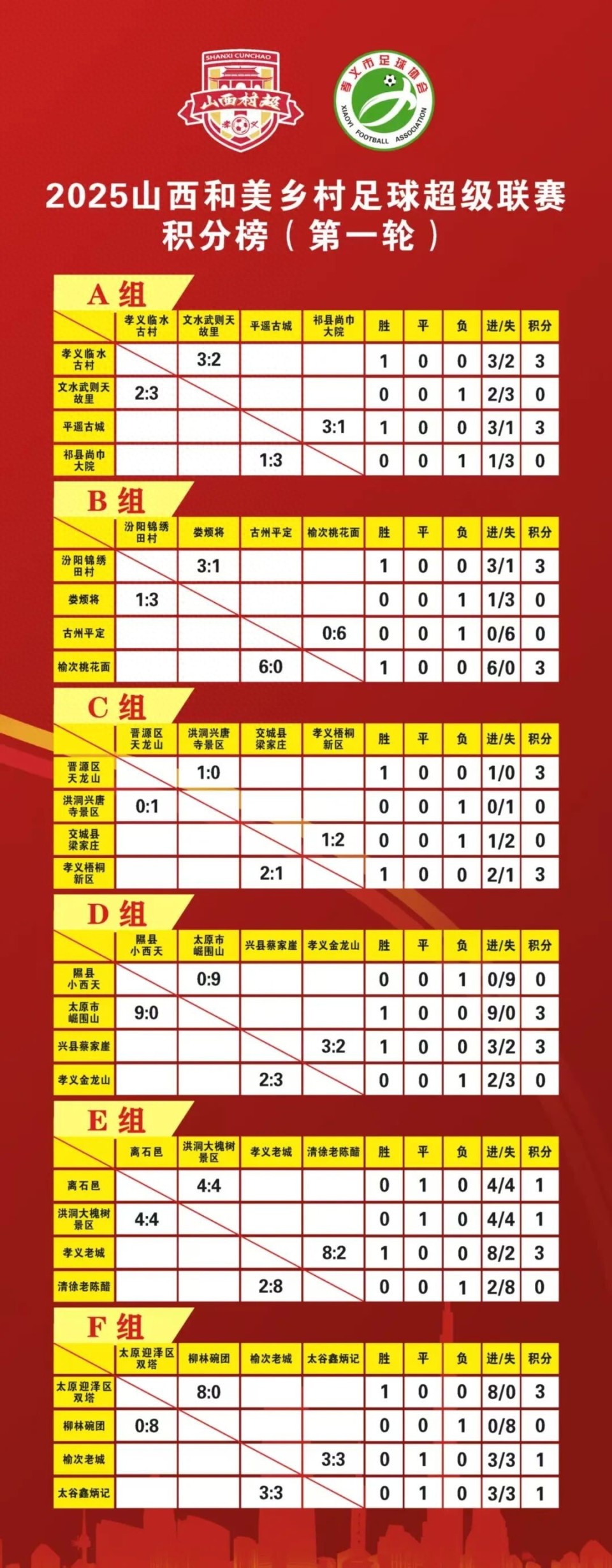 查看联赛积分榜，最新排名公布
